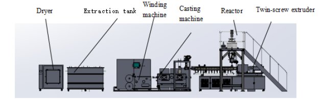 Multifunctional Polymer Extrusion Processing Experimental Machine