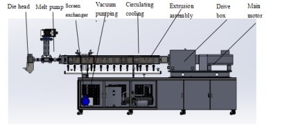 Multifunctional Polymer Extrusion Processing Experimental Machine